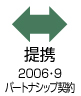 提携